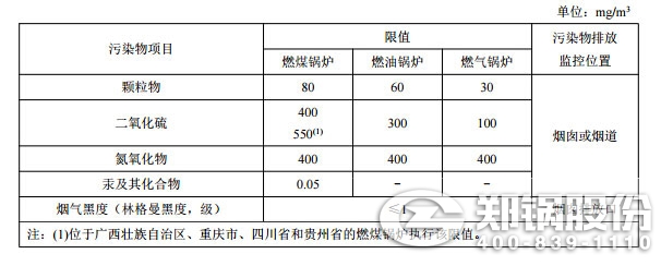 在用凯发k8国际首页登录大气污染物排放浓度限值