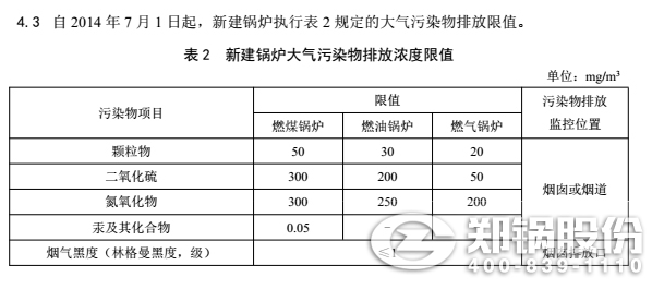 我国最新的工业凯发k8国际首页登录排放标准