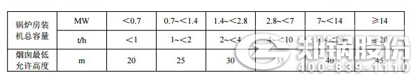 燃煤凯发k8国际首页登录房烟囱最低允许高度