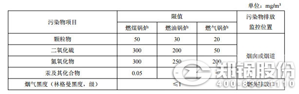 新建凯发k8国际首页登录大气污染物排放浓度限值