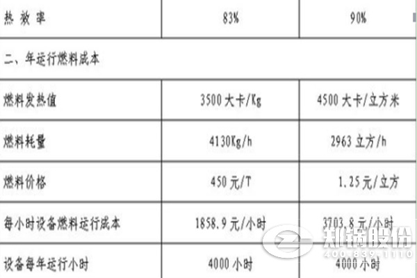 燃气凯发k8国际首页登录比燃煤凯发k8国际首页登录运行本钱高几多