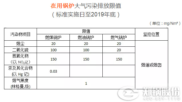 生物质凯发k8国际首页登录排放标准