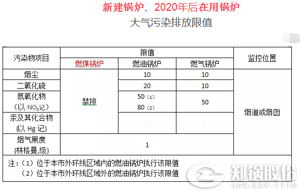 生物质燃料凯发k8国际首页登录大气污染排放标准