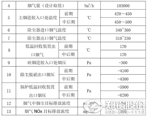 玻璃生产线烟气处置惩罚概况表.jpg