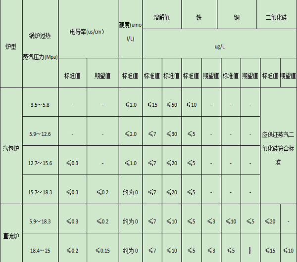 凯发k8国际首页登录水诘责题处置惩罚