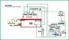 SZS燃油燃气凯发k8国际首页登录2