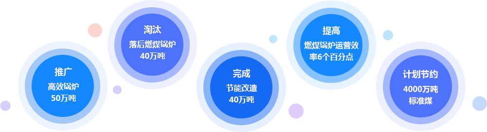 燃煤凯发k8国际首页登录计划妄想