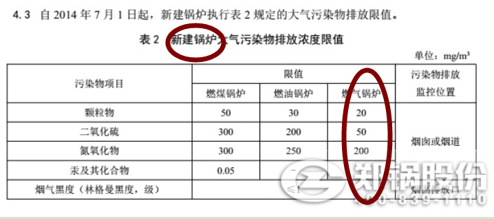 最新郑州燃气凯发k8国际首页登录废气排放标准