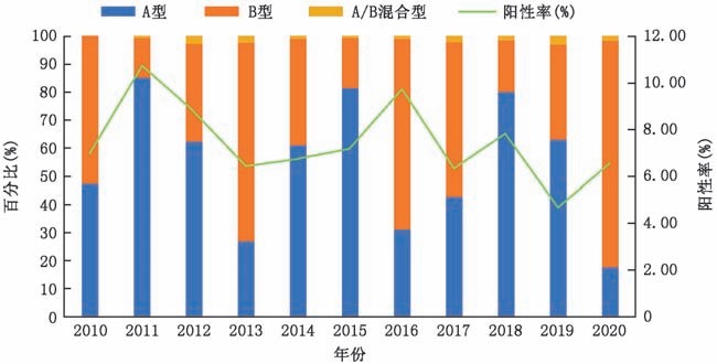 PG电子游戏(中国集团)官方网站